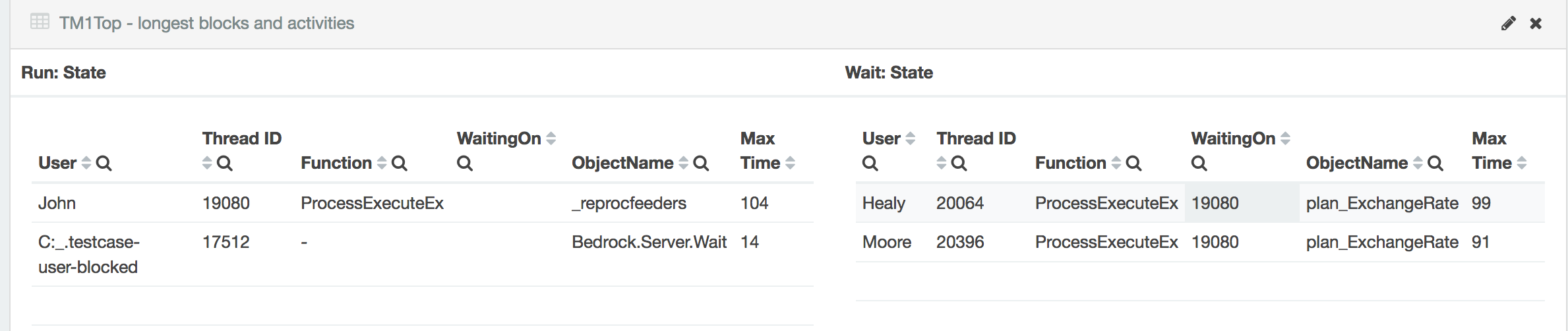 TM1Top based states and times