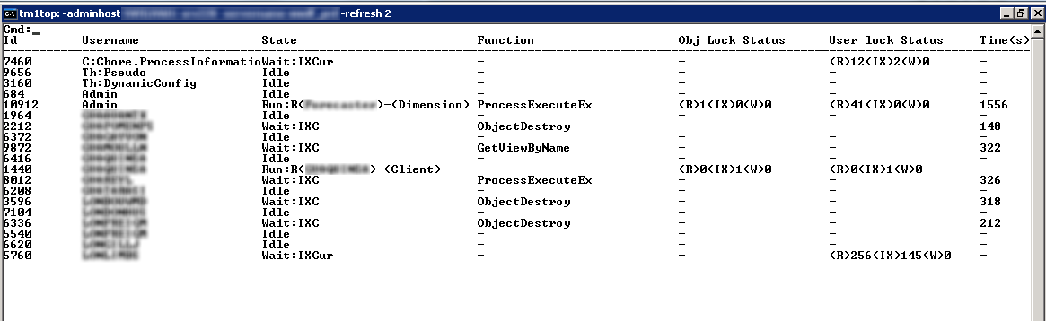 TM1Top showing locks